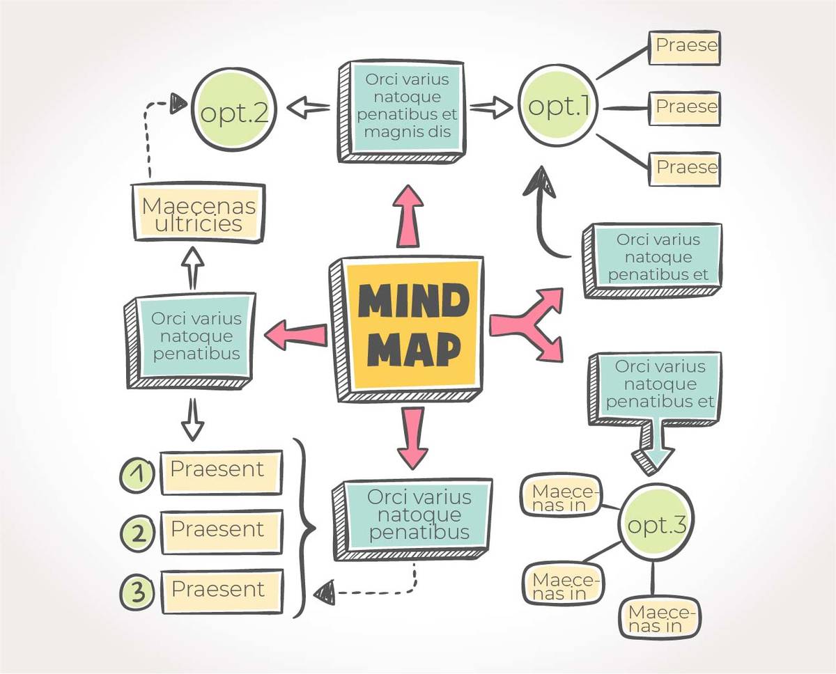 Các bước thự hiện bản đồ tư duy Mind map